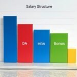 SBI PO 2025 Salary Structure Chart in Hindi